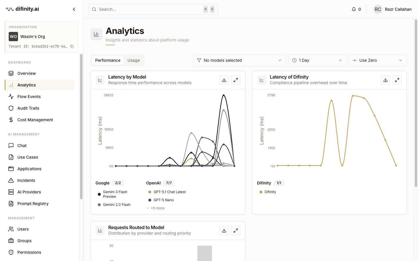 Documentation | Difinity Platform Guide