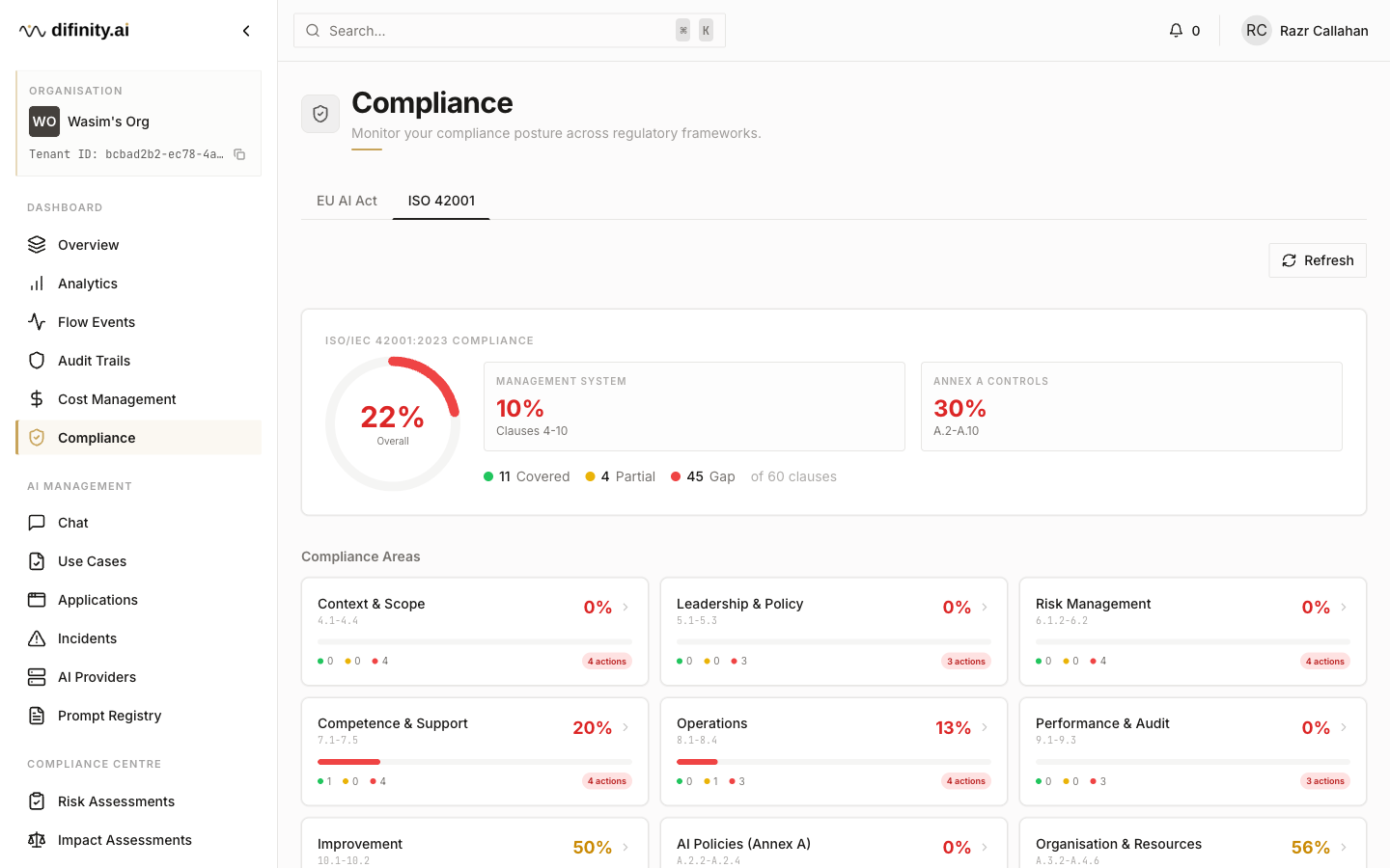 Documentation | Difinity Platform Guide