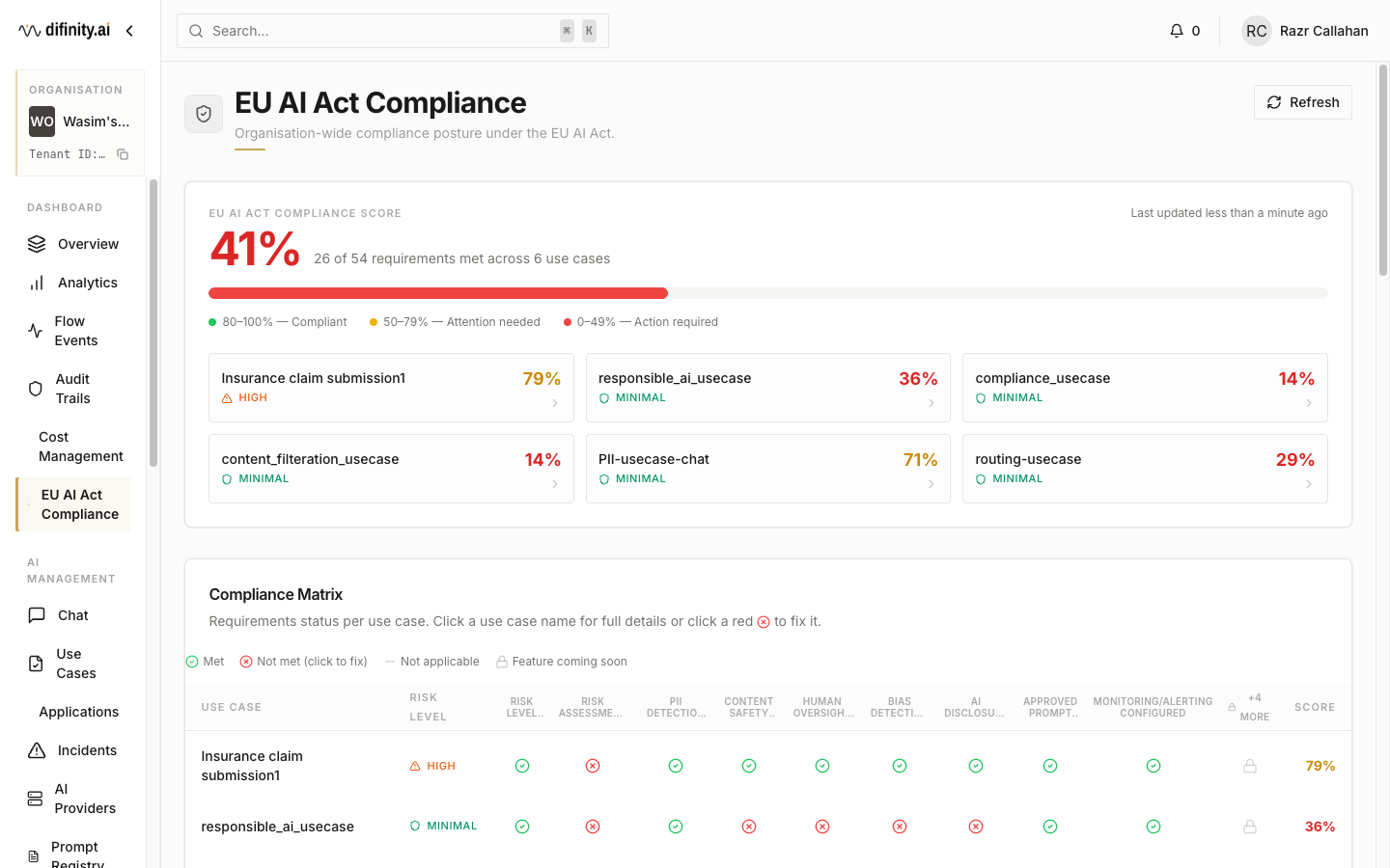 Documentation | Difinity Platform Guide