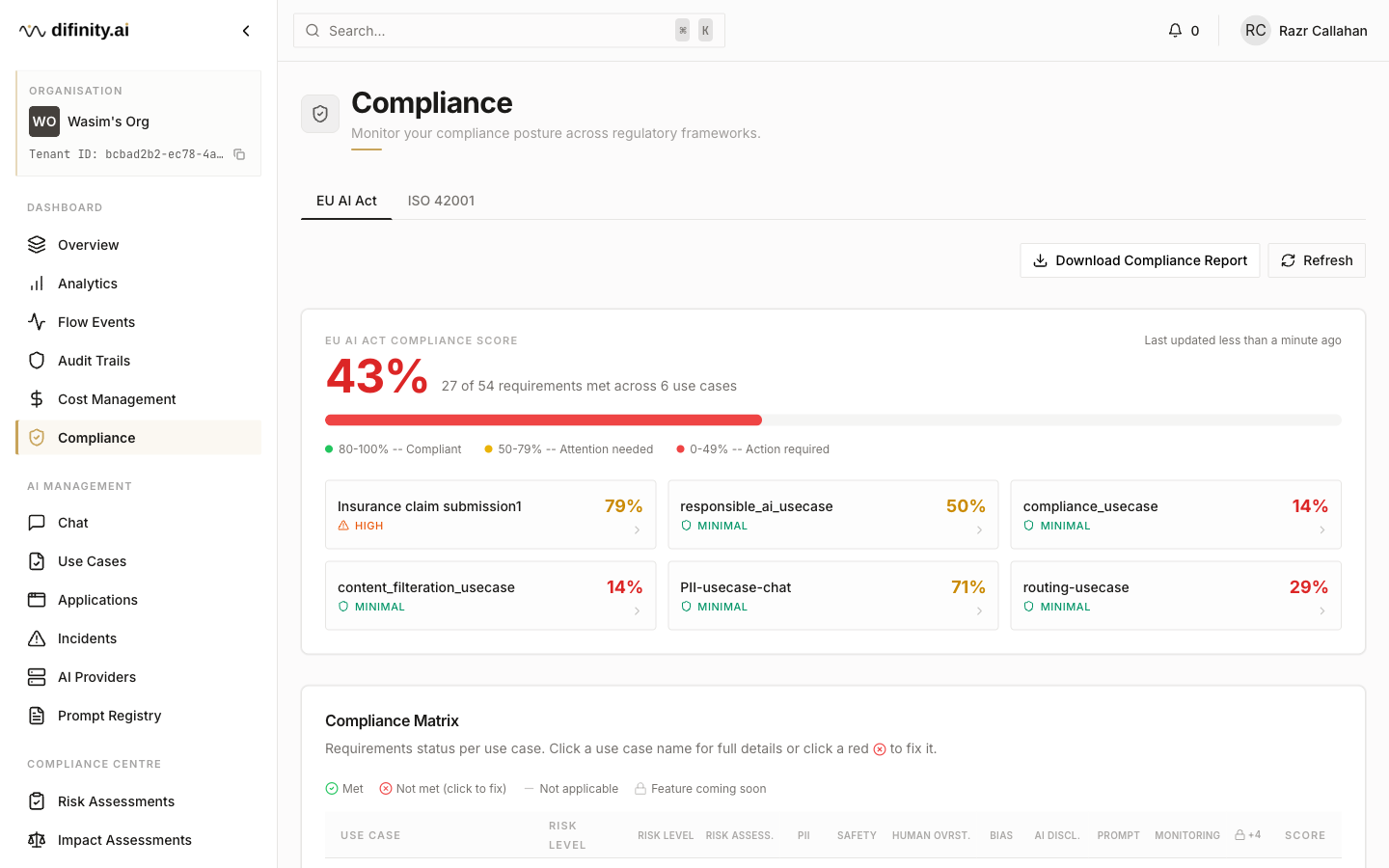 Documentation | Difinity Platform Guide